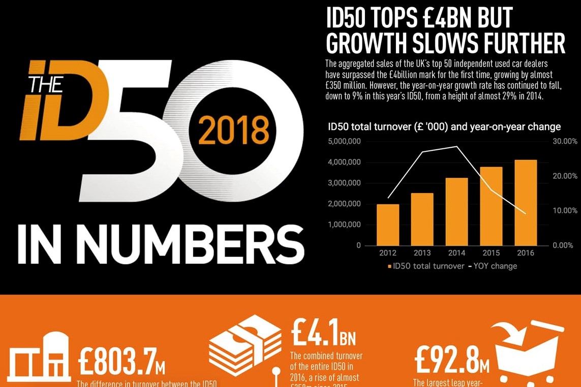 ID50 2018 in numbers 