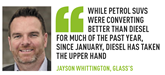while petrol SUVs were converting better than diesel for much of the Past year, since January, diesel has taken the upper hand Jayson Whittington, Glass’s